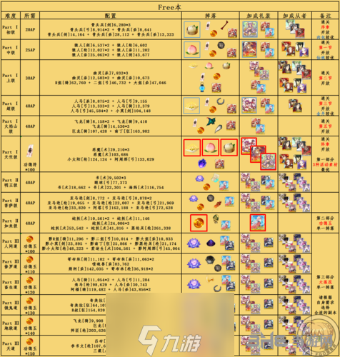 fgo國服5.20~5.26御主任務(wù)攻略 五月二十至二十六號周常任務(wù)攻略