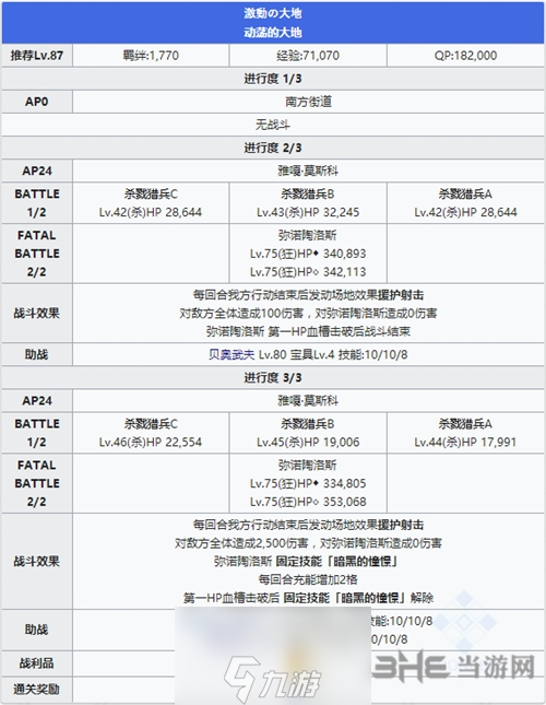 FGO永久凍土帝國第二十節(jié)配置攻略 2.1章20-1敵人打法介紹