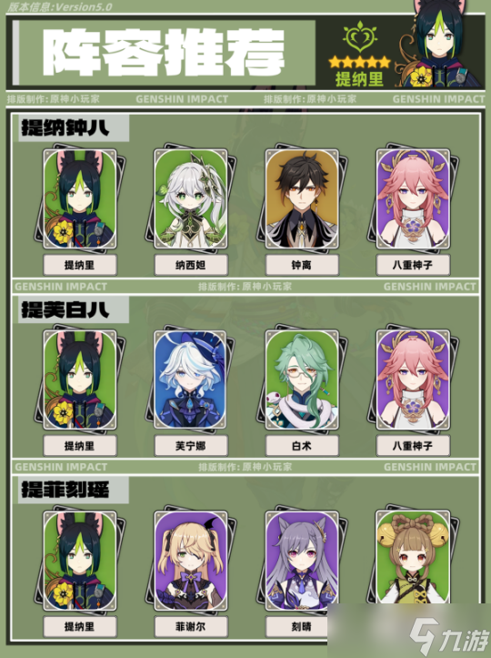 【原神】V5.0攻略 | 提納里角色培養(yǎng)攻略