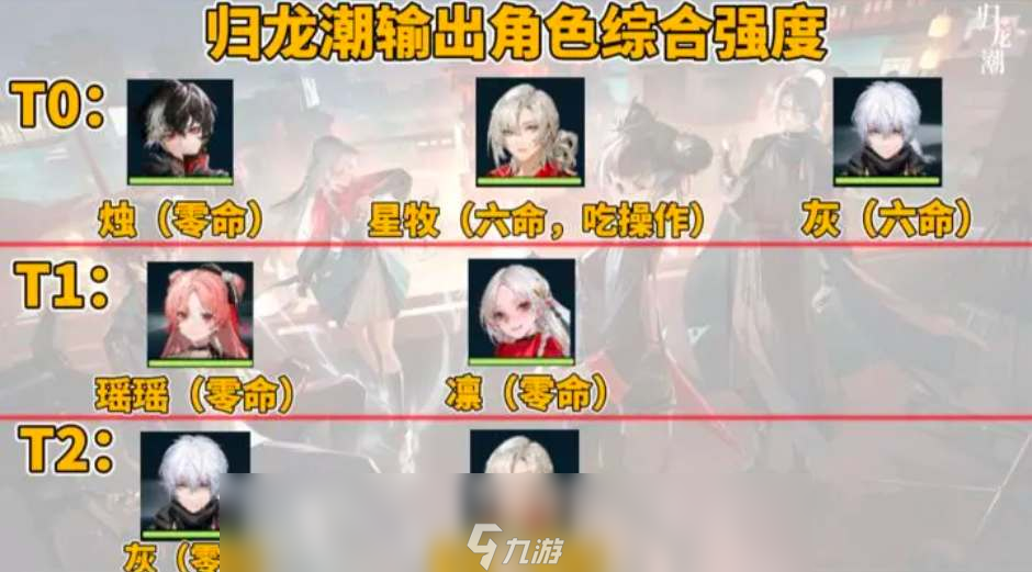 歸龍潮公測(cè)角色強(qiáng)度排行榜一覽