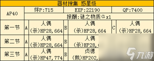 FGO星战复刻G型变换器哪里刷 商店铜材料掉落点介绍攻略