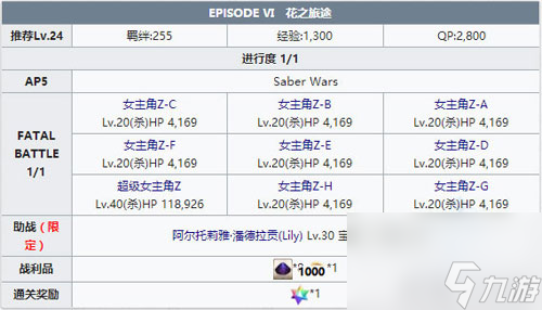 FGO星战复刻EPISODEⅥ配置攻略 活动配置掉落介绍