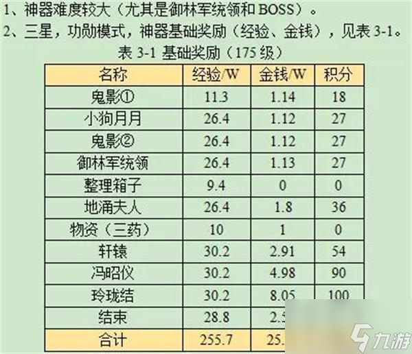 梦幻西游觅影玲珑结任务怎么做-觅影玲珑结任务流程攻略