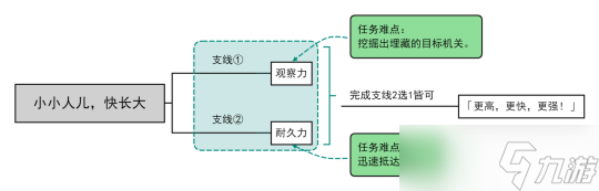 【原神】V5.0攻略 | 小小人儿，快长大（更高，更快，更强！）