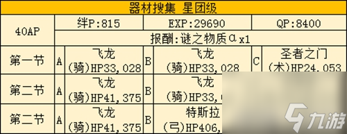 FGO星战复刻万能透镜哪里刷 商店银材料掉落点介绍攻略