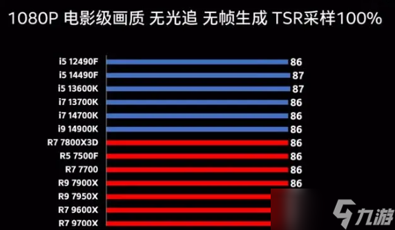 黑神話悟空更需配置說(shuō)明