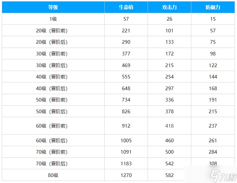 崩壞星穹鐵道到不了的岸光彼岸光錐介紹