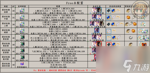 fgo国服周常任务4月攻略 4.22~4.28御主任务完成方法推荐