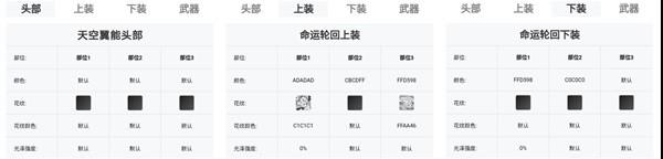 命运方舟命运轮回外观染色有哪些-命运轮回外观染色推荐