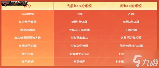 生化乱斗玩法升级 秦宫激战版本携海量优化上线！
