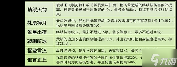 《崩坏星穹铁道》2.5版飞霄培养全解 飞霄技能解析与光锥、遗器选择推荐