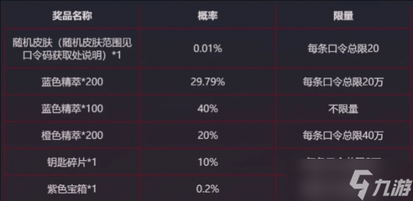 英雄联盟13周年战斗之夜口令码怎么获得？英雄联盟13周年战斗之夜口令码怎么使用？英雄联盟13周年战斗之夜开启