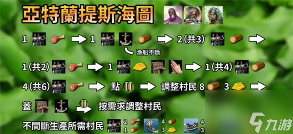 神话时代重述版亚特兰蒂斯升级配置攻略