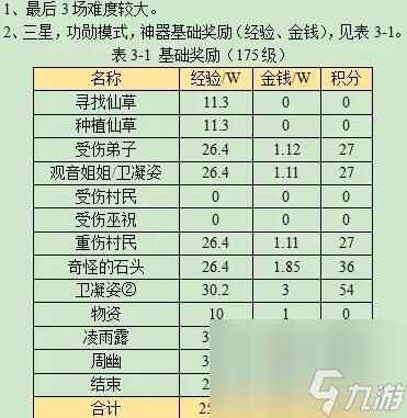 《夢幻西游》憂思華光玉詳細攻略