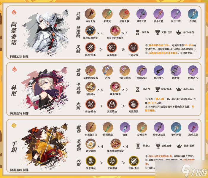 【原神】V5.0攻略 | 卡齐娜·全面解析︱含夜魂机制讲解