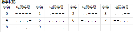 三角洲行动航天基地组装室密码解锁方法