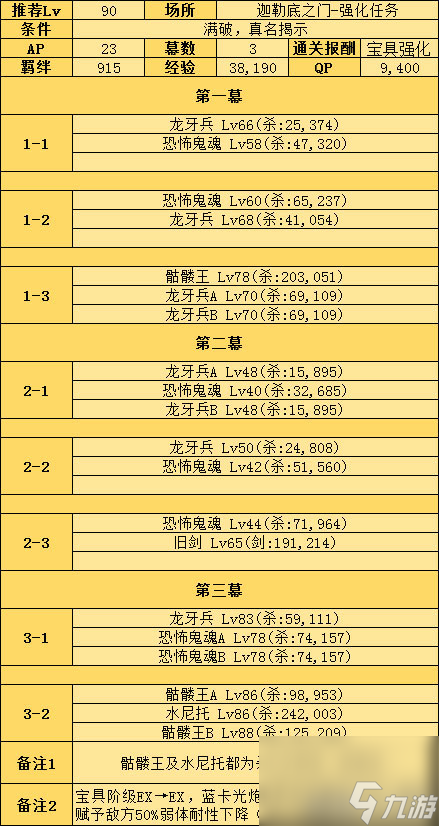 FGO枪龙娘宝具本效果汇总 强化任务怎么完成