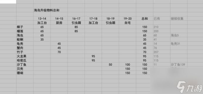 小森生活海岛资源刷新时间汇总攻略？小森生活攻略分享