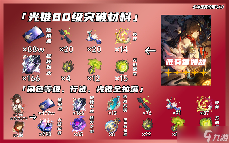 崩坏星穹铁道灵砂突破材料
