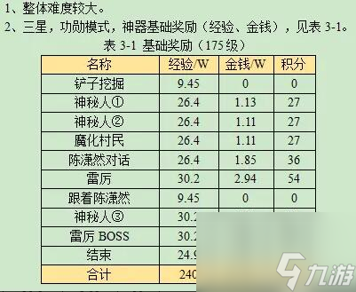 《梦幻西游》诡夺天罡印详细攻略