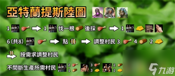 神话时代重述版亚特兰蒂斯升级配置攻略