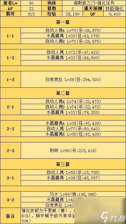 FGO杀生院宝具本效果汇总 杀生院强化任务怎么完成