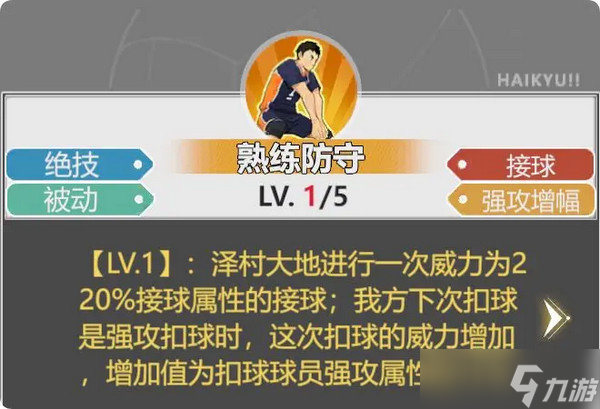 排球少年角色强度排行榜