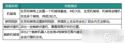 动物森林法则博士英雄介绍