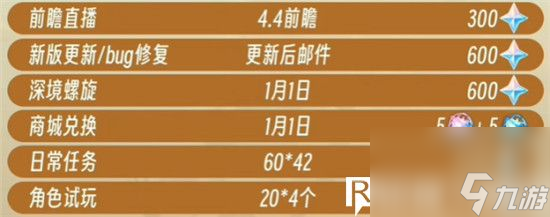 原神4.3版新版本原石怎么获得-原神4.3版本原石获取方法及数量汇总