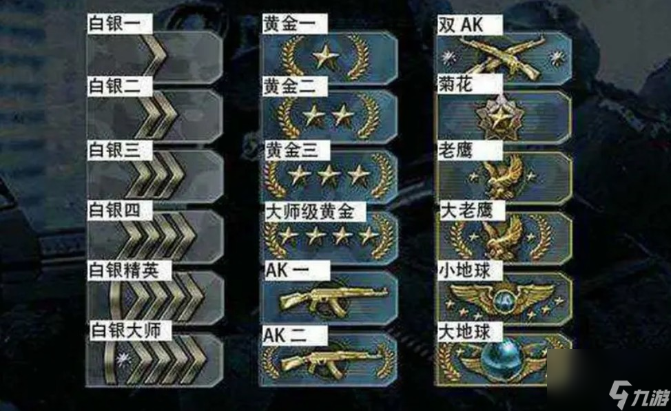 csgo官匹段位是什么