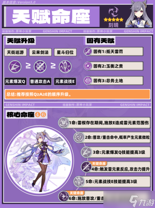 【原神】V5.0攻略 | 刻晴角色培養(yǎng)攻略