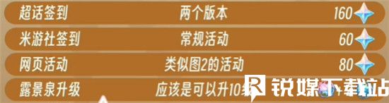 原神4.3版新版本原石怎么獲得-原神4.3版本原石獲取方法及數(shù)量匯總