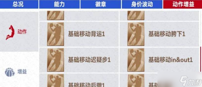 NBA巔峰對(duì)決球員怎么培養(yǎng)