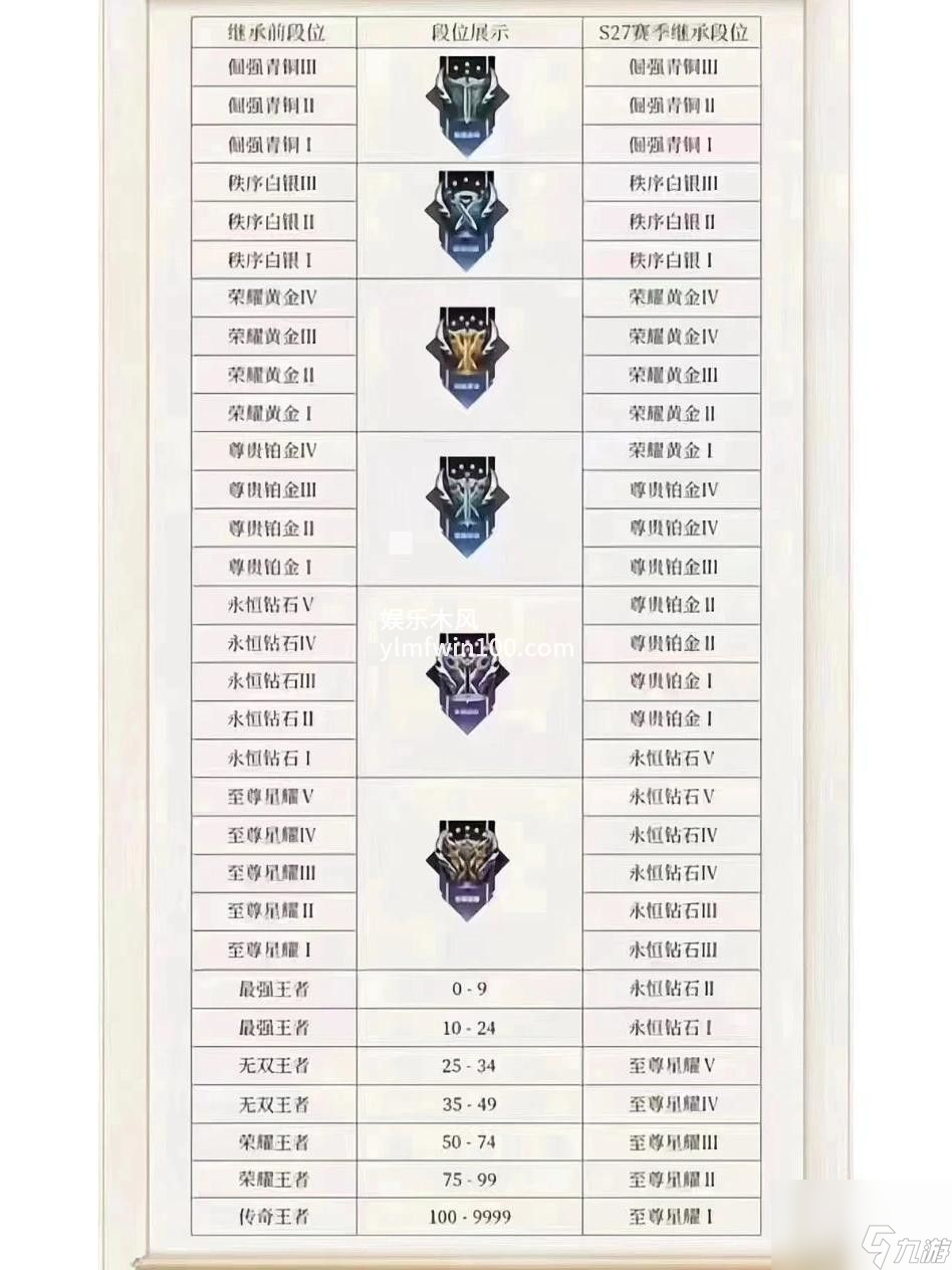 王者荣耀段位继承表-王者荣耀段位继承表一览