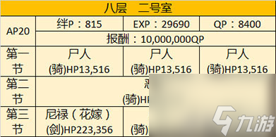 FGO空之境界復(fù)刻802室配置是什么 自由本關(guān)卡掉落加成攻略