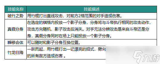 动物森林法则斗帝英雄介绍