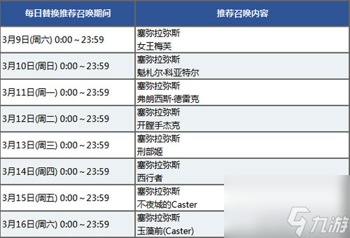 FGO情人節(jié)卡池二怎么樣 卡池2英靈禮裝日替表