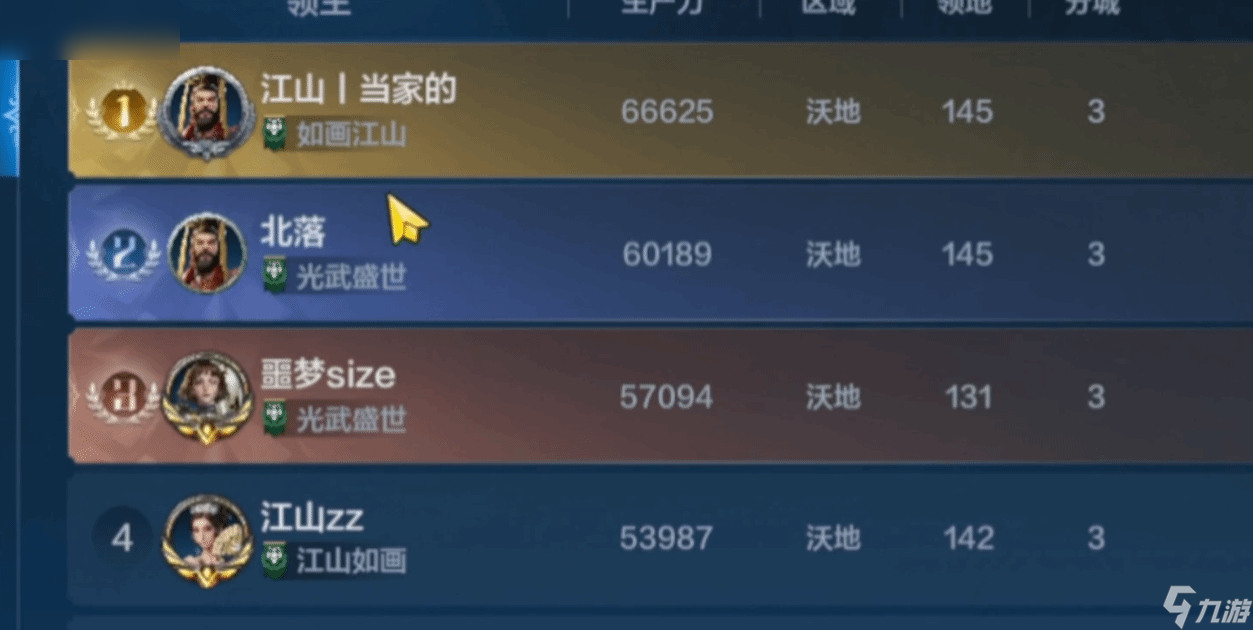 世界启元开服天排行榜解析