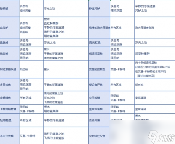 魔兽世界钓鱼猛冲大赛成就怎么做