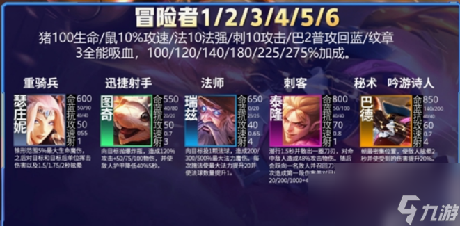 云頂之弈s7羈絆陣容有什么 云頂之弈s7羈絆陣容效果介紹