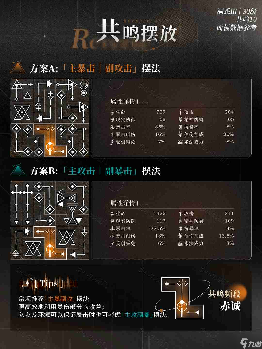 《重返未来：1999》阿尔古斯养成攻略