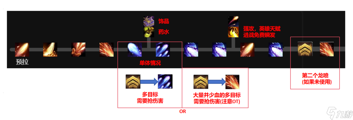魔兽世界11.0湮灭PVE输出手法