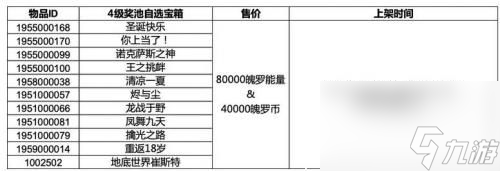 英雄聯(lián)盟手游4級(jí)獎(jiǎng)池有哪些皮膚-英雄聯(lián)盟手游4級(jí)獎(jiǎng)池皮膚一覽