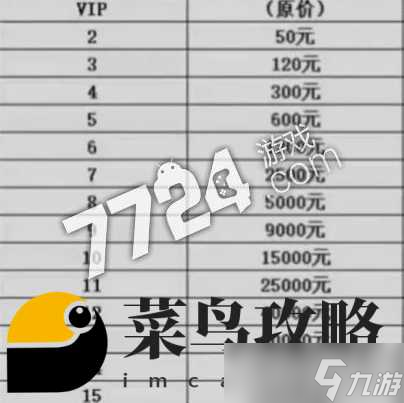 口袋苍穹vip价格表 vip多少钱