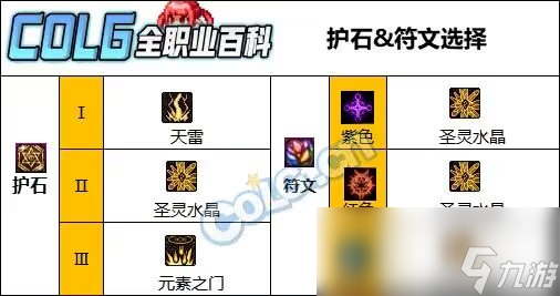 DNF元素师CP武器改版评测