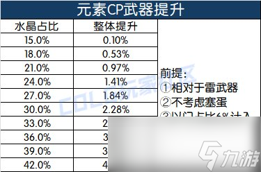 DNF元素师CP武器改版评测