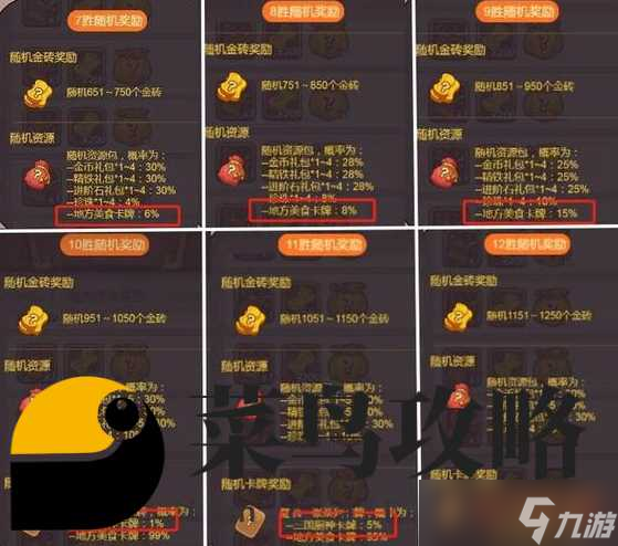 咸魚之王廚神卡包 地方美食主題卡牌獎勵