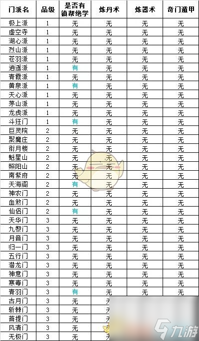 想不想修真门派大全