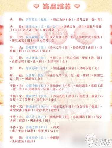 奇迹暖暖梦幻甜点第五天怎么搭配 活动关卡高分攻略