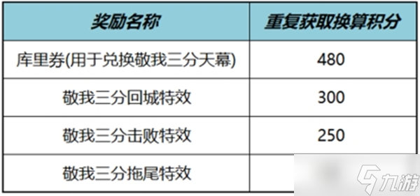 王者荣耀敬我三分库里联动天幕个性祈愿活动玩法
